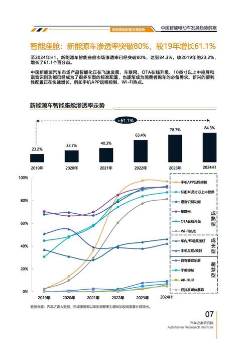 成都63起亚对未来市场的预测，名爵汽车品牌文化的传播